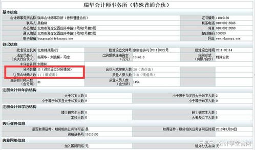 瑞華,曾經(jīng)內(nèi)資之首,如今只剩下11名注冊(cè)會(huì)計(jì)師,徒留嘆息