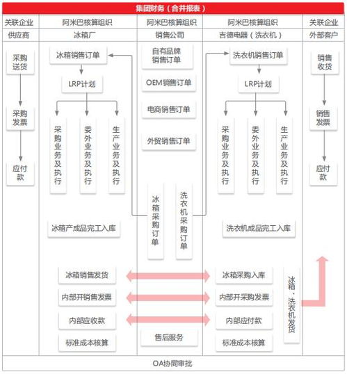 吉德電器的計劃與物聯協(xié)同