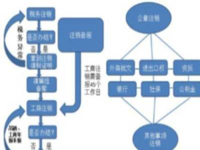 公司注冊內資公司注冊提供注冊地址等莆田公司注冊低價辦理