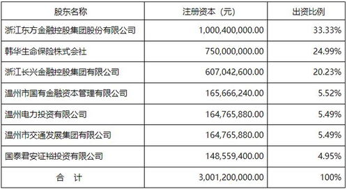再見 又一保險公司改名了