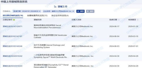 2024年上半年中國(guó)醫(yī)療器械注冊(cè)市場(chǎng)分析報(bào)告